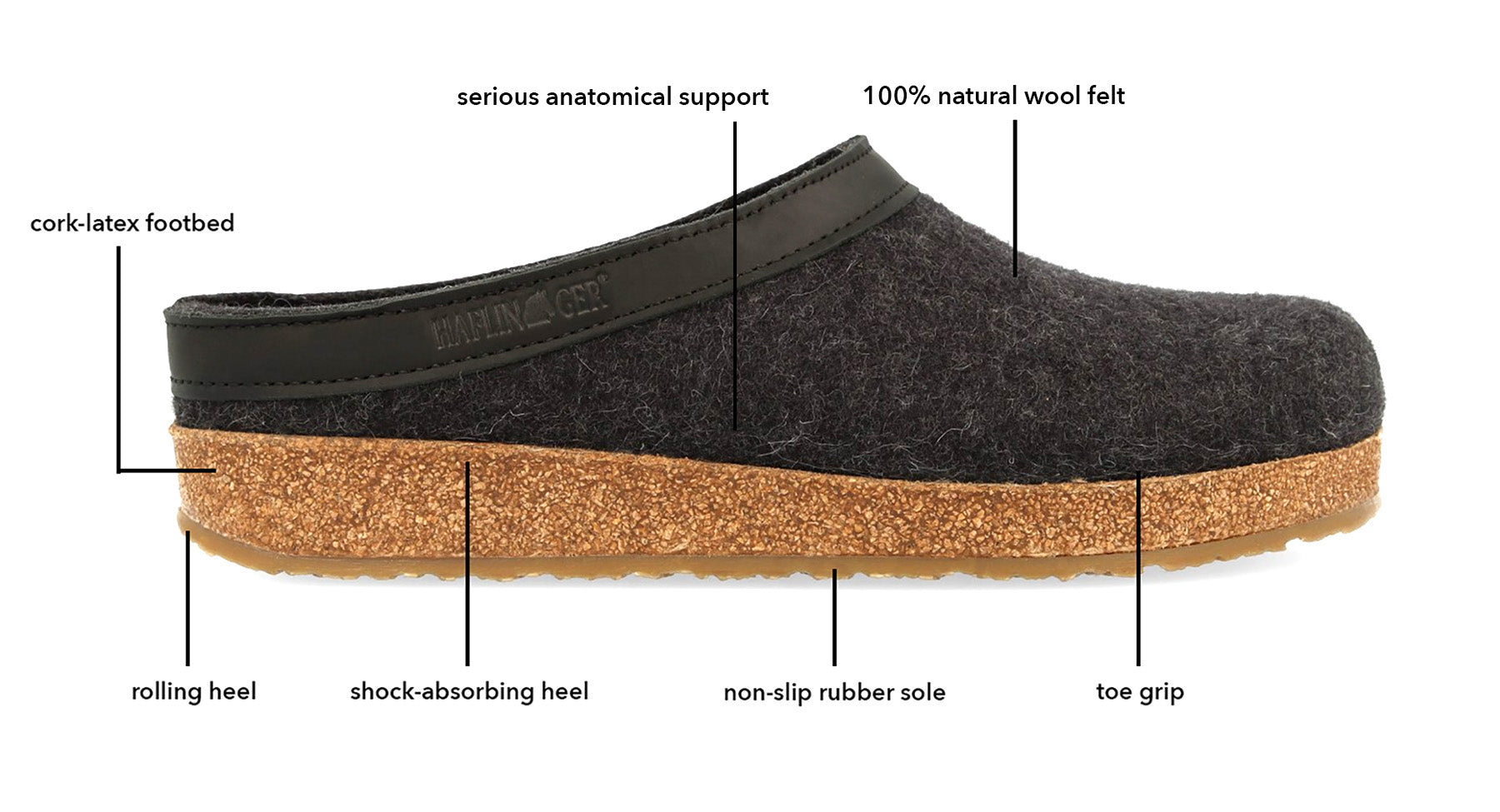 Haflinger Footbed - Made from premium natural materials and meticulous European craftsmanship. 100% virgin wool, cork latex footbeds, vegetable-tanned leathers and linings. - Haflinger Canada